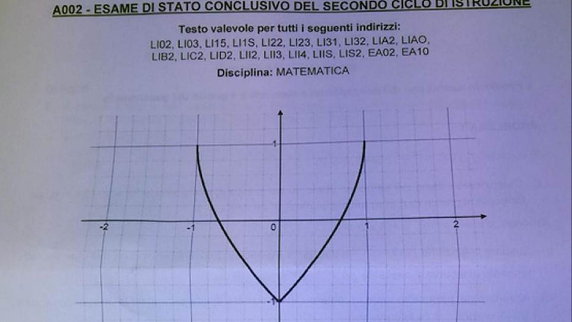 Immagine di La seconda prova: Platone al classico, 8 quesiti allo scientifico