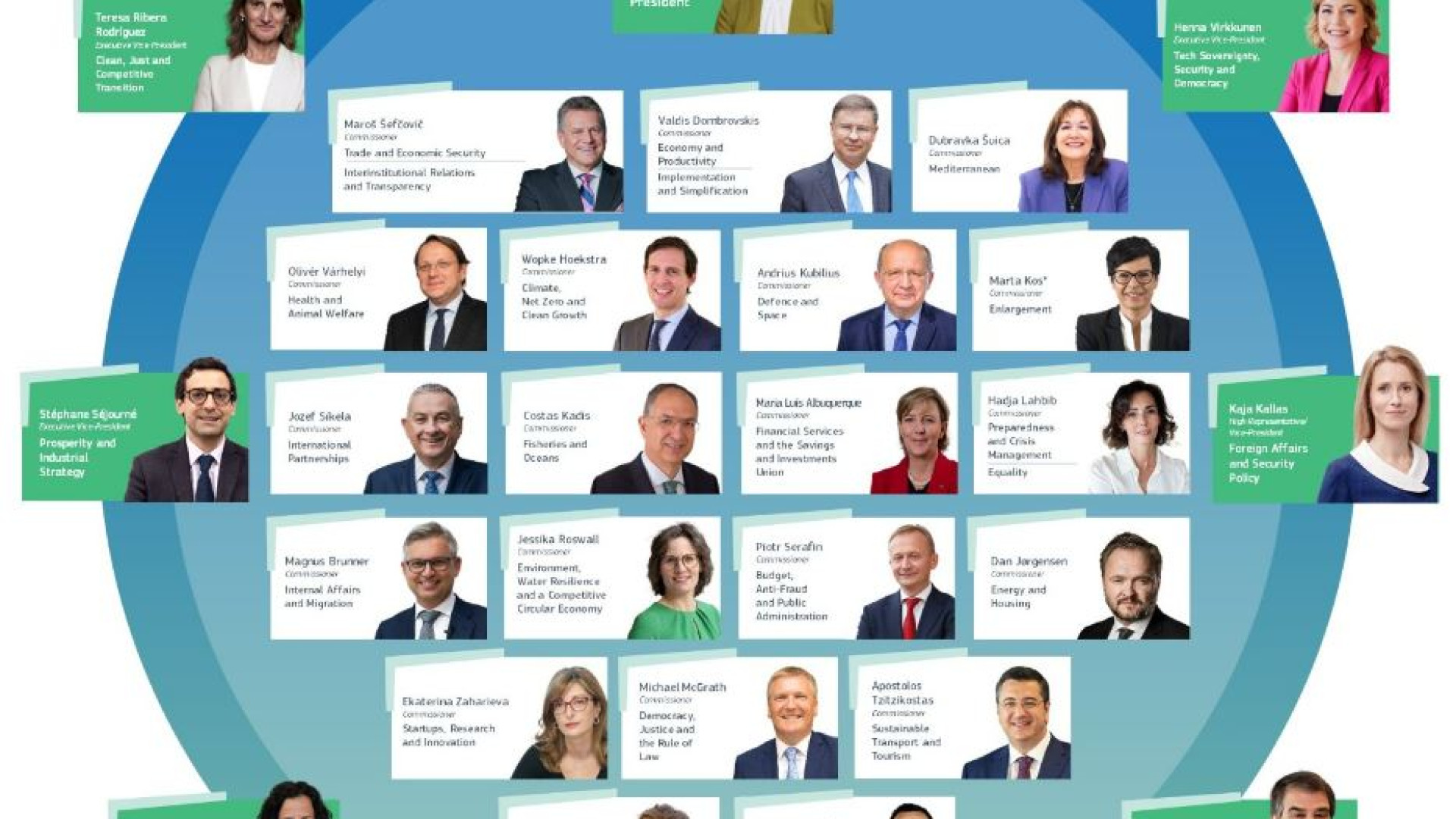 Immagine di Von der Leyen vara la nuova Commissione Ue. Fitto vicepresidente esecutivo