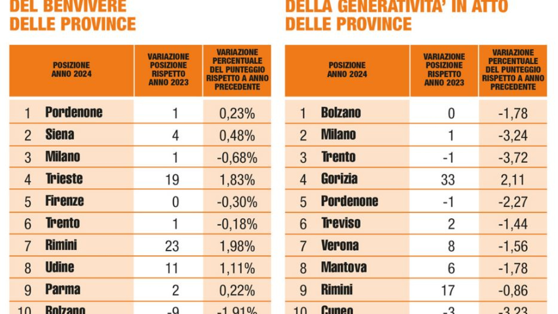 Immagine di L'Italia fa un passo avanti sul BenVivere, ma arretra sulla generatività