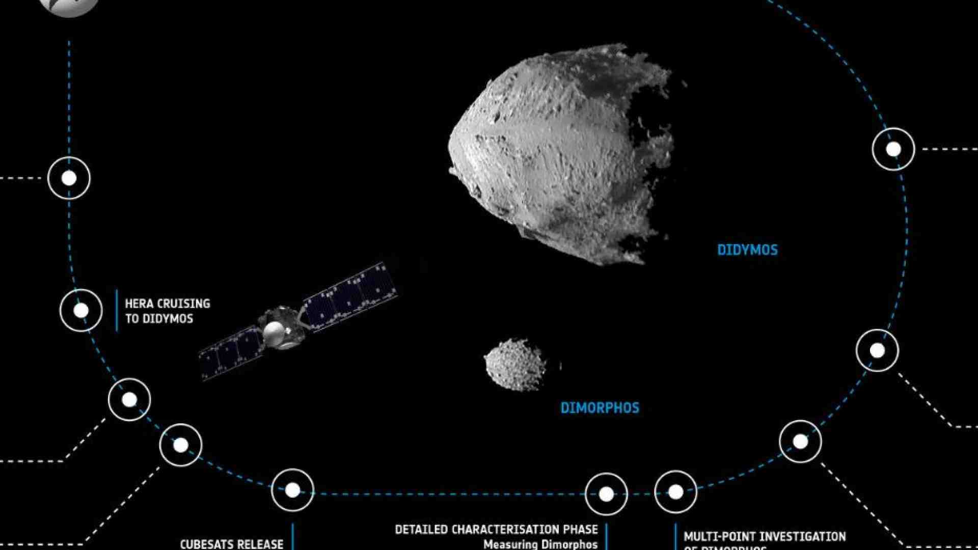 Immagine di Cos'è Hera, la prima missione europea per difendere la Terra dagli asteroidi