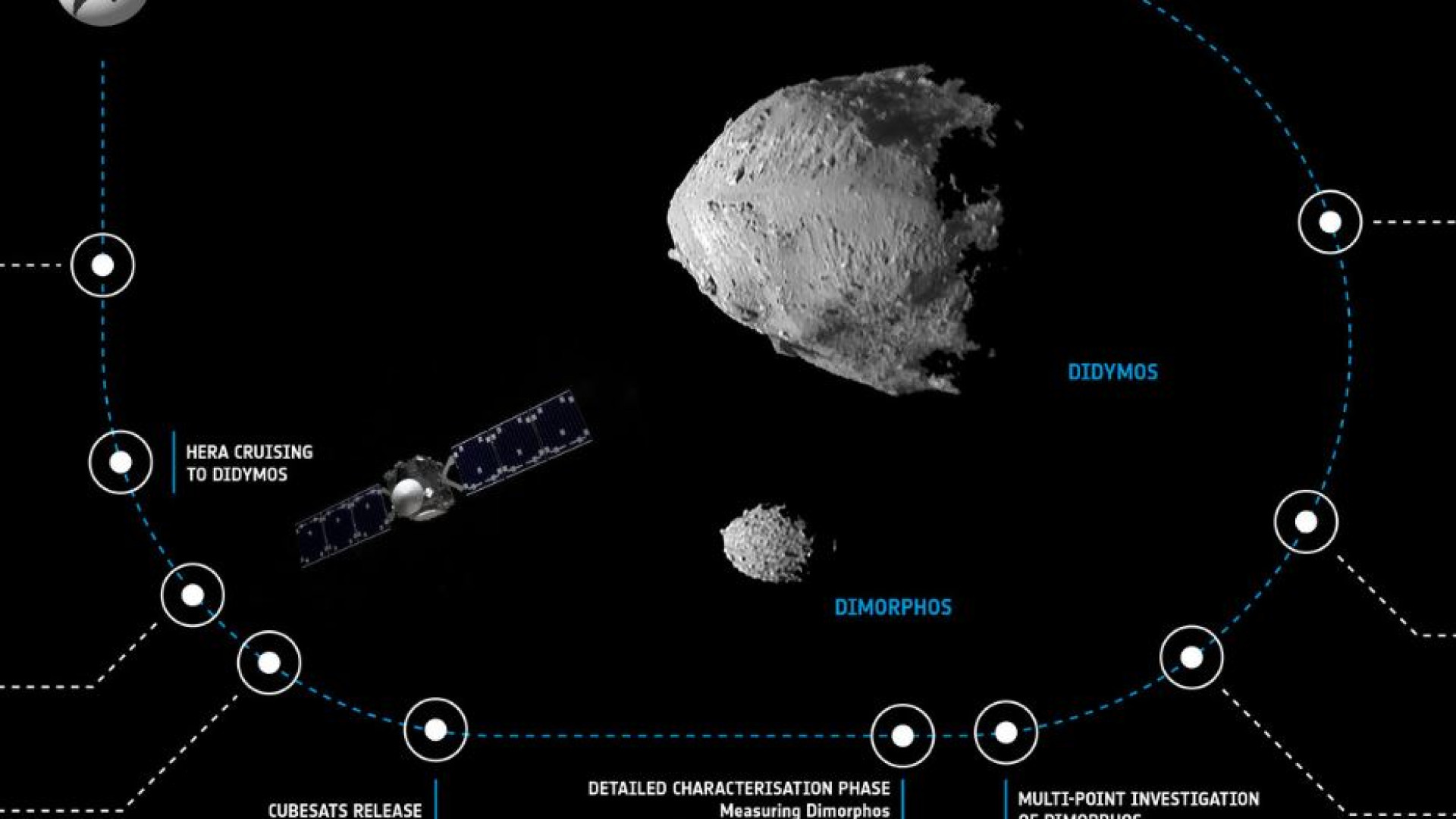 Immagine di Cos'è Hera, la prima missione europea per difendere la Terra dagli asteroidi