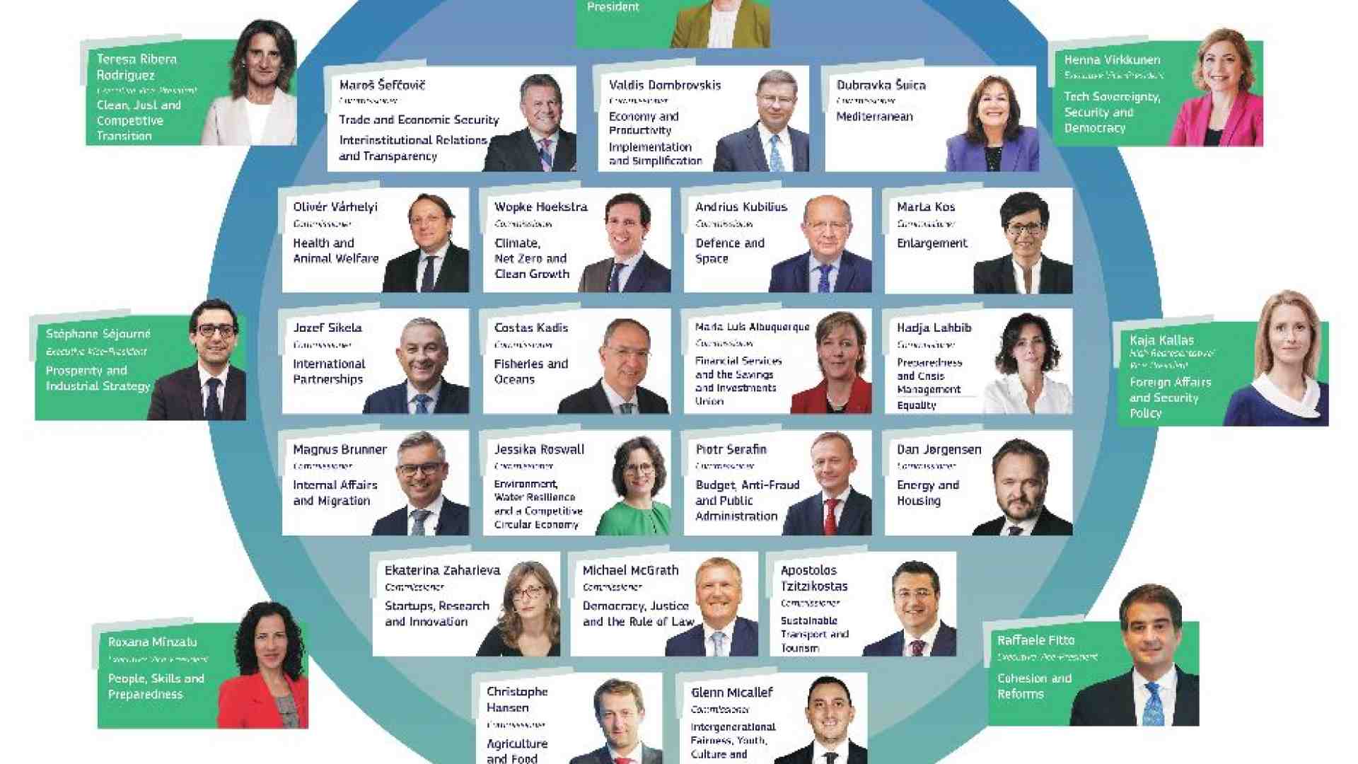 Immagine di Ecco la nuova squadra, chi sono e cosa fanno i 26 commissari