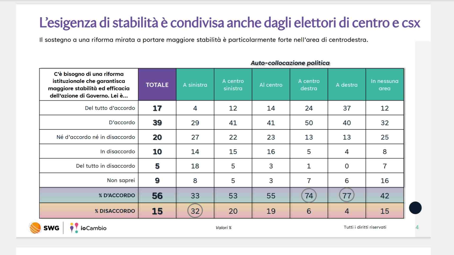 Immagine di La stabilità piace, ma la riforma va cambiata