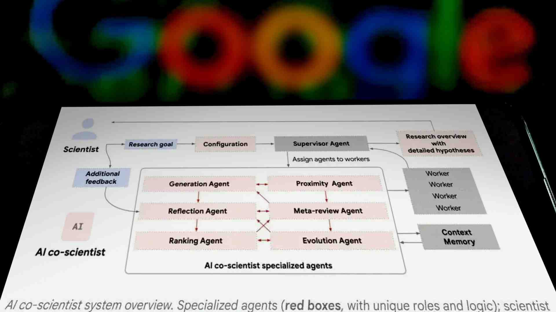 Immagine di L'intelligenza artificiale può aiutare la ricerca scientifica, Google sviluppa AI co-scientist