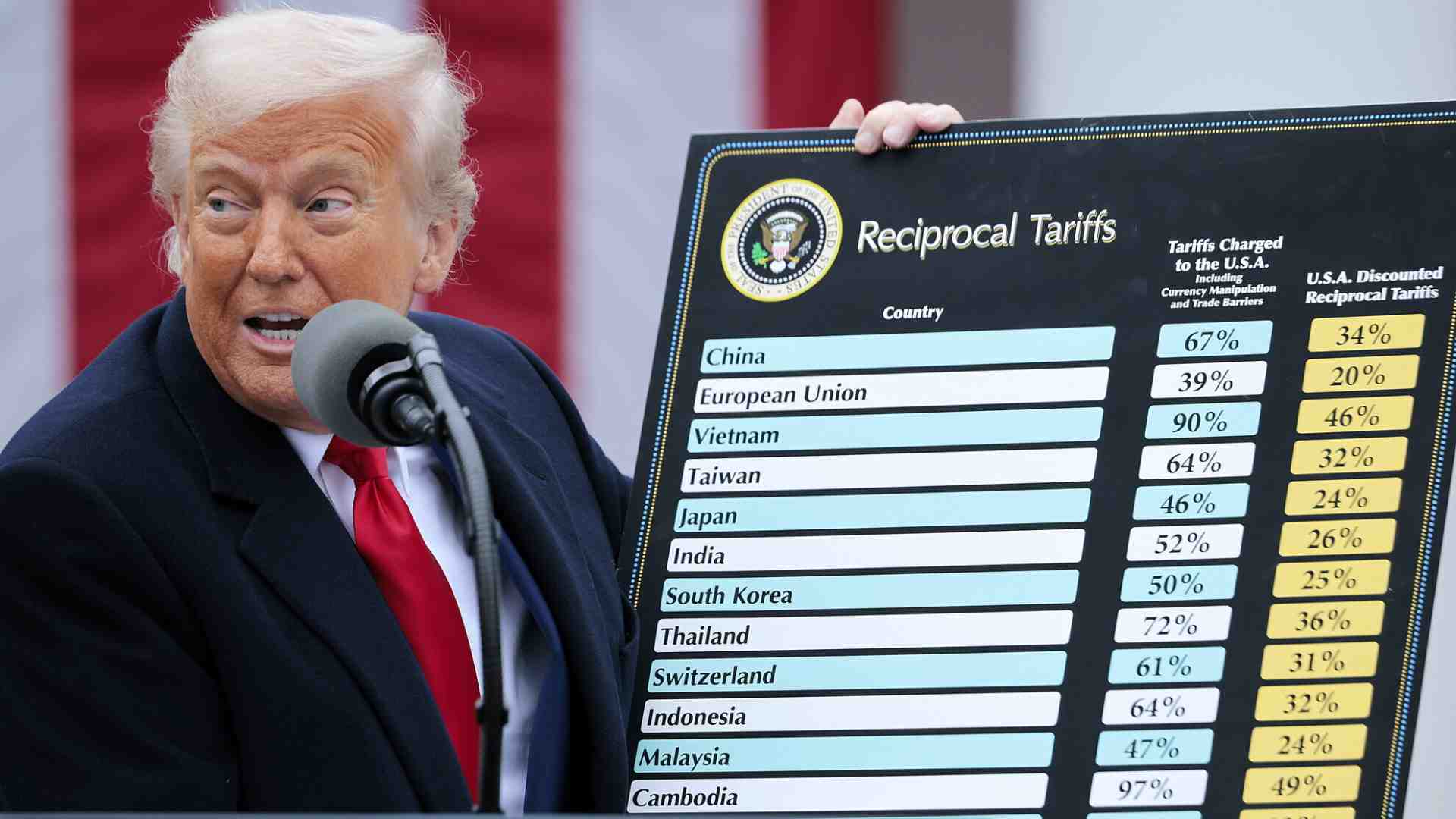 Immagine di I dazi di Trump avrebbero dovuto rafforzare il dollaro, ma l’hanno indebolito. Ecco perché