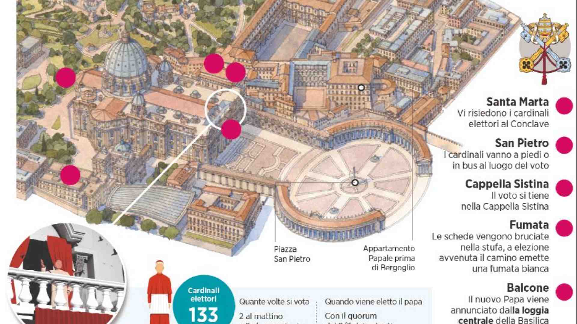 Immagine di Dalla prima fumata nera all'Habemus Papam: cosa succede passo dopo passo