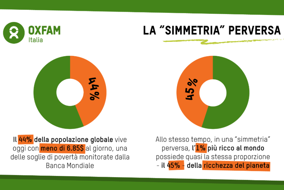 Oxfam