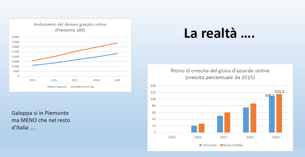 LA REALTÀ - .
