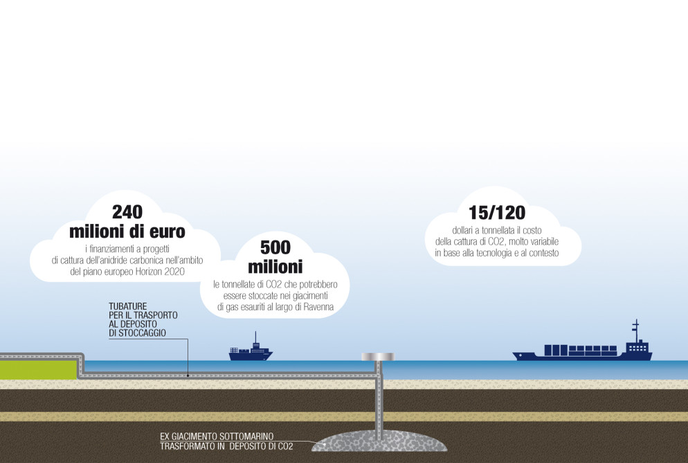 Dati International Energy Agency - Infografica Massimo Dezzani