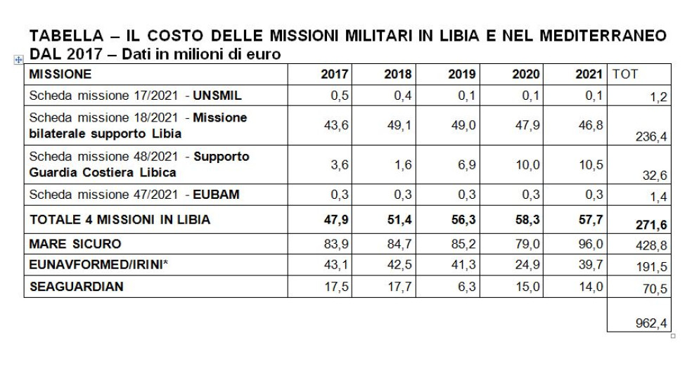 Elaborazione Oxfam