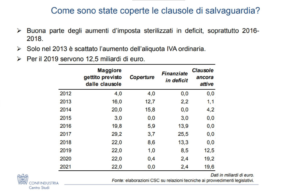 Le clausole di salvaguardia e le loro coperture