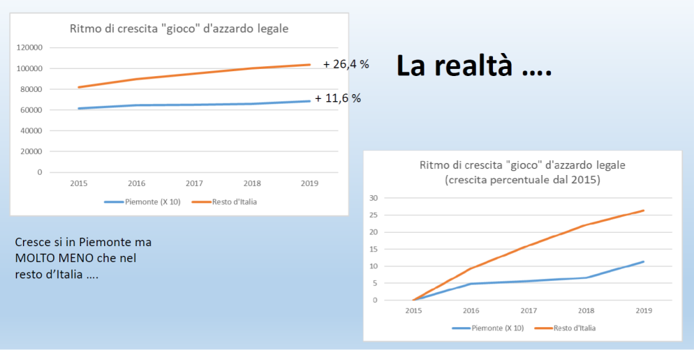 . - LA REALTÀ