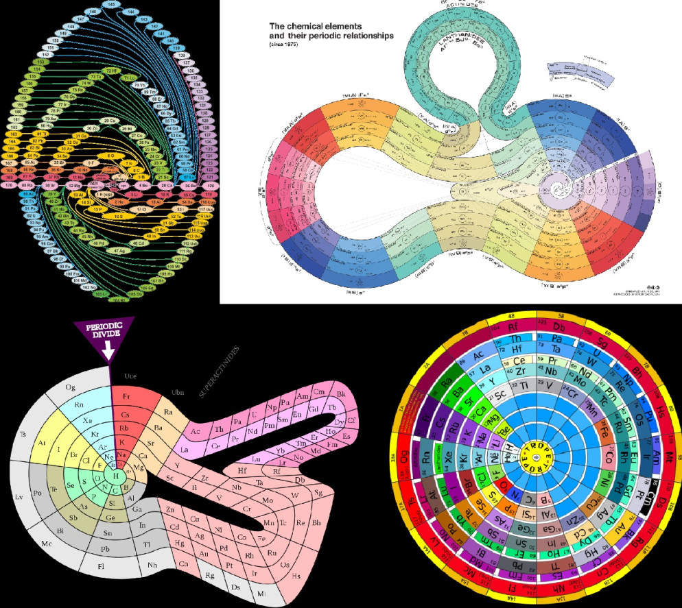 Alcune visualizzazioni grafiche alternative della Tavola periodica degli elementi