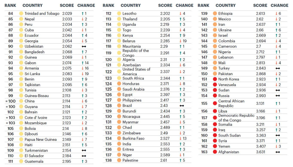 La classifica degli stati più pacifici (seconda parte) - Dal rapporto Global Peace Index 2021