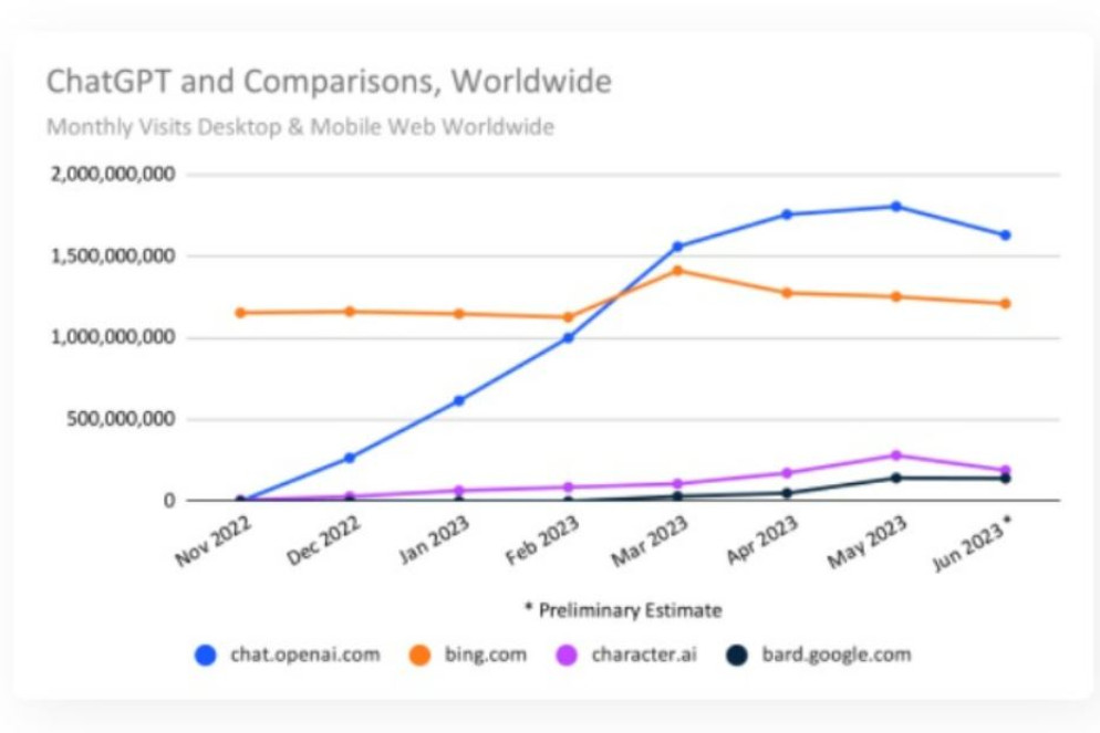 Fonte Similarweb