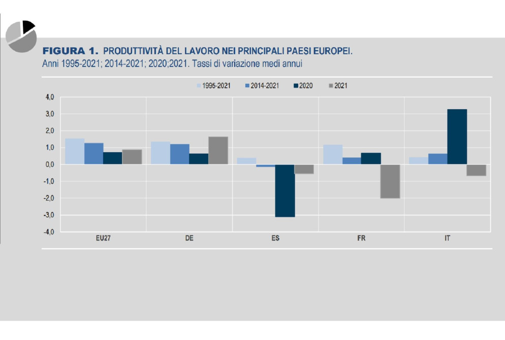 Istat