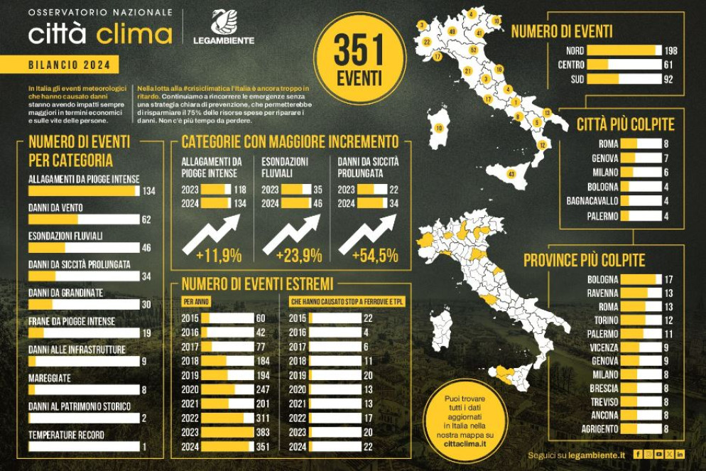https://cittaclima.it/