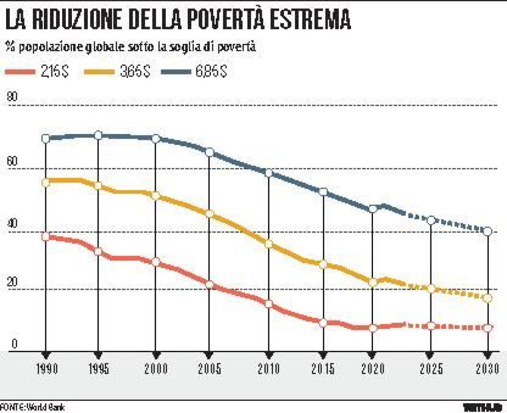 Info Grafica