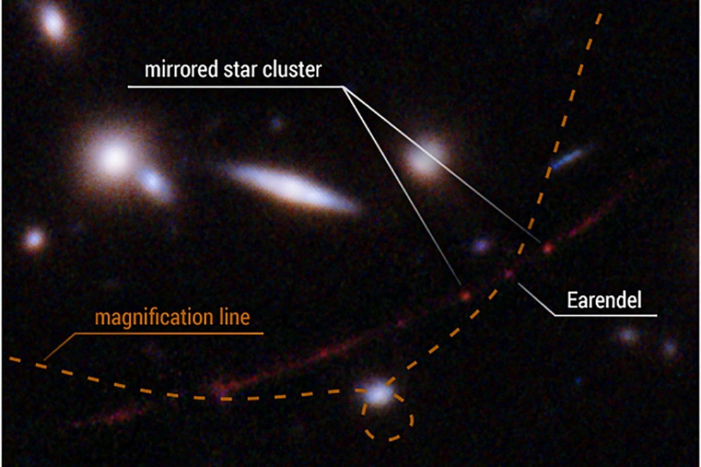 Questa vista dettagliata evidenzia la posizione della stella Earendel lungo un'increspatura nello spazio-tempo (linea tratteggiata) che la ingrandisce e rende possibile il rilevamento della stella su una distanza così grande - quasi 13 miliardi di anni luce. È indicato anche un ammasso di stelle che si specchia su entrambi i lati della linea di ingrandimento. La distorsione e l'ingrandimento sono creati dalla massa di un enorme ammasso di galassie situato tra Hubble ed Earendel - Reuters/Nasa