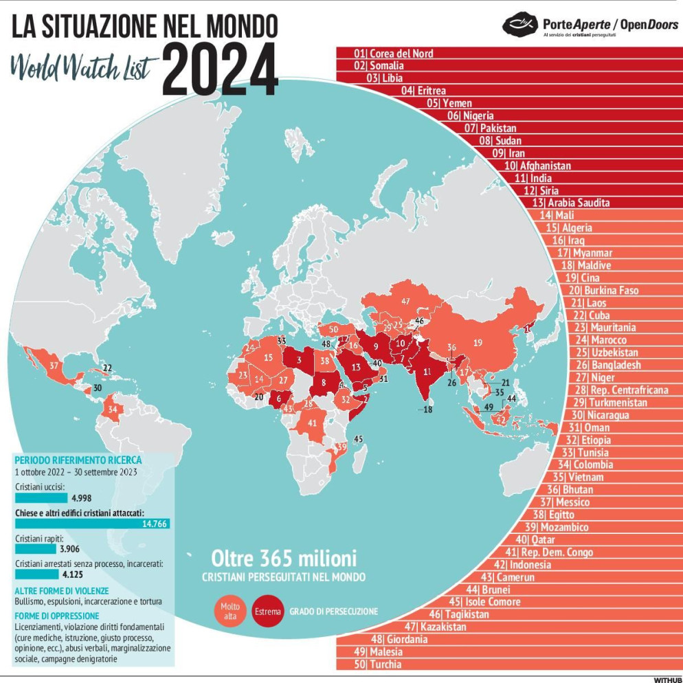 I cristiani perseguitati nel mondo - Withub