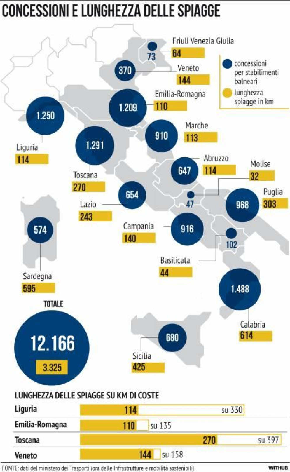 Infografica