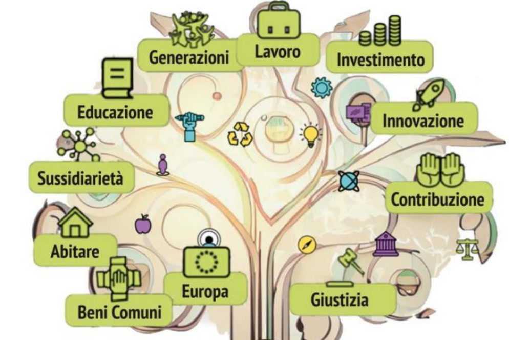Un Paese da ricostruire, un impegno per i cattolici - Infografica