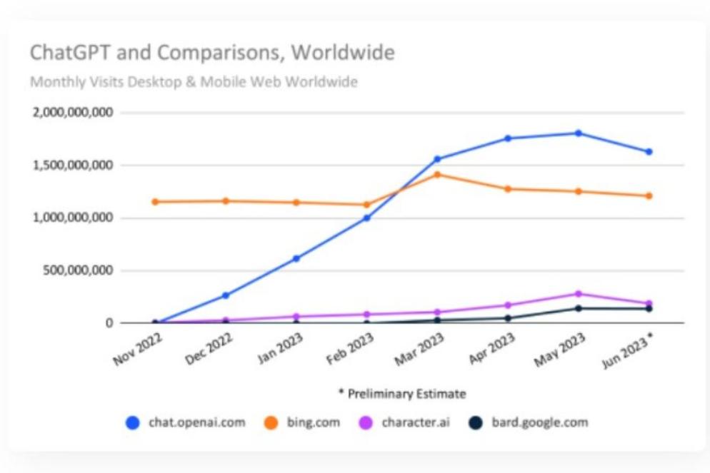 Fonte Similarweb