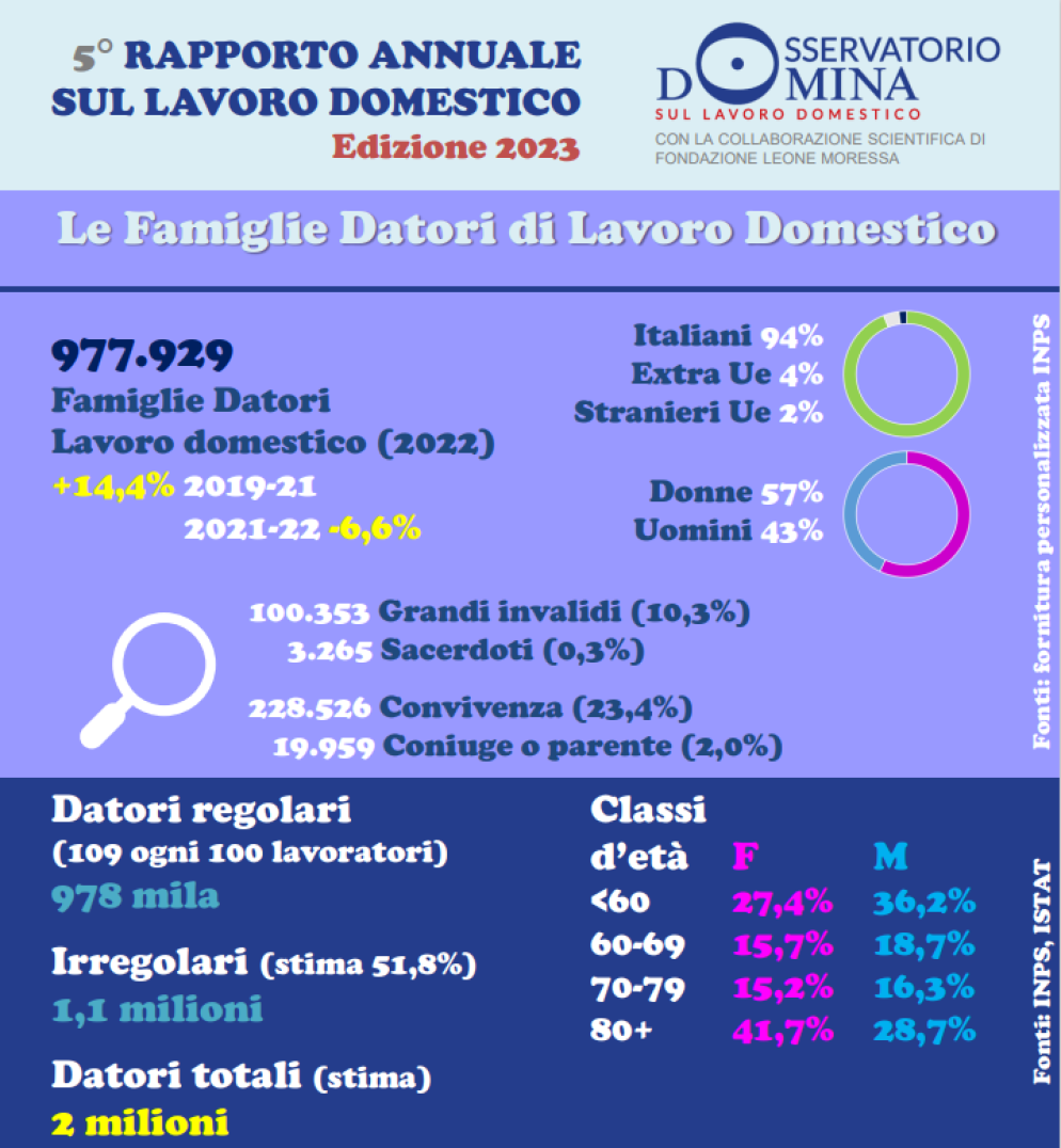 Domina