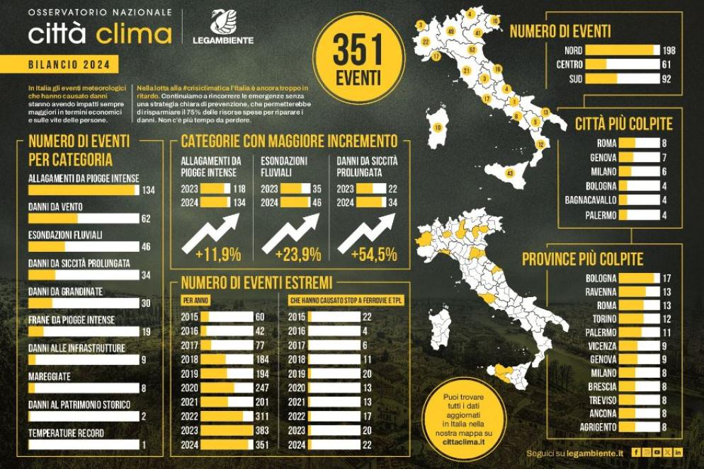 https://cittaclima.it/
