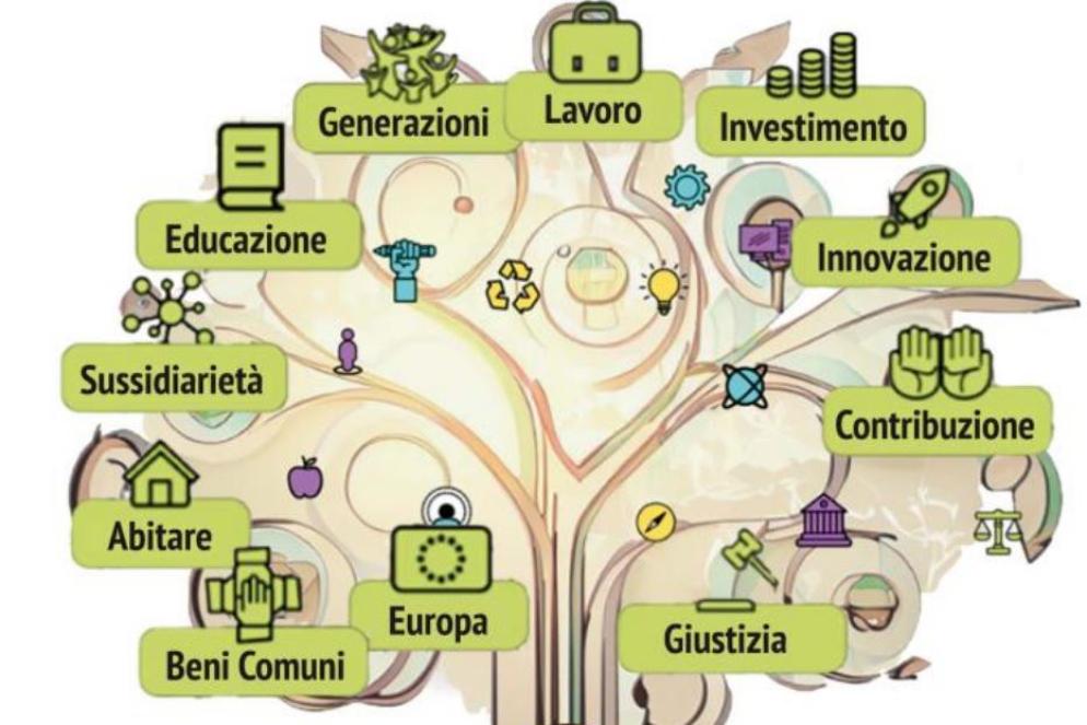 Un Paese da ricostruire, un impegno per i cattolici - Infografica