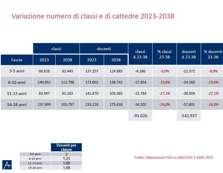 Fondazione Agnelli