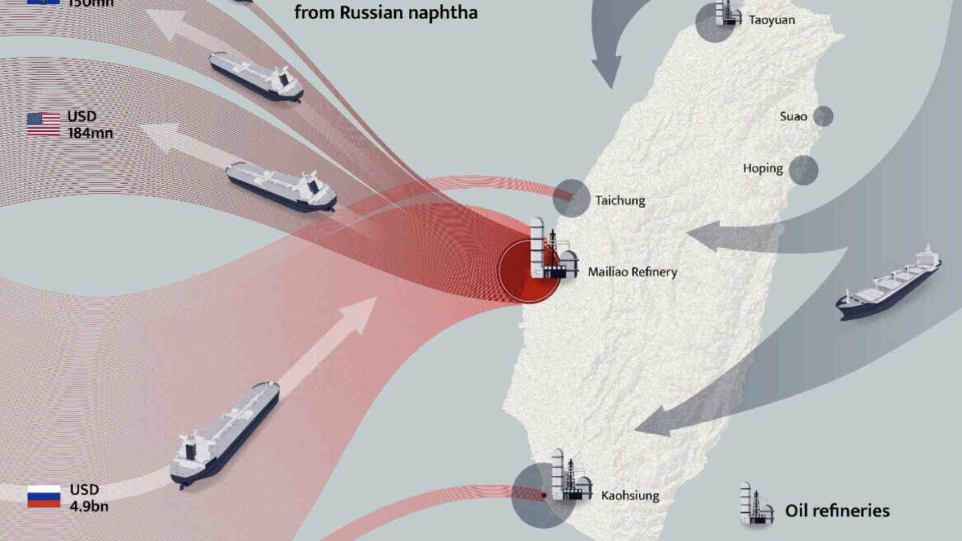 Immagine di Nafta (russa) per Taiwan