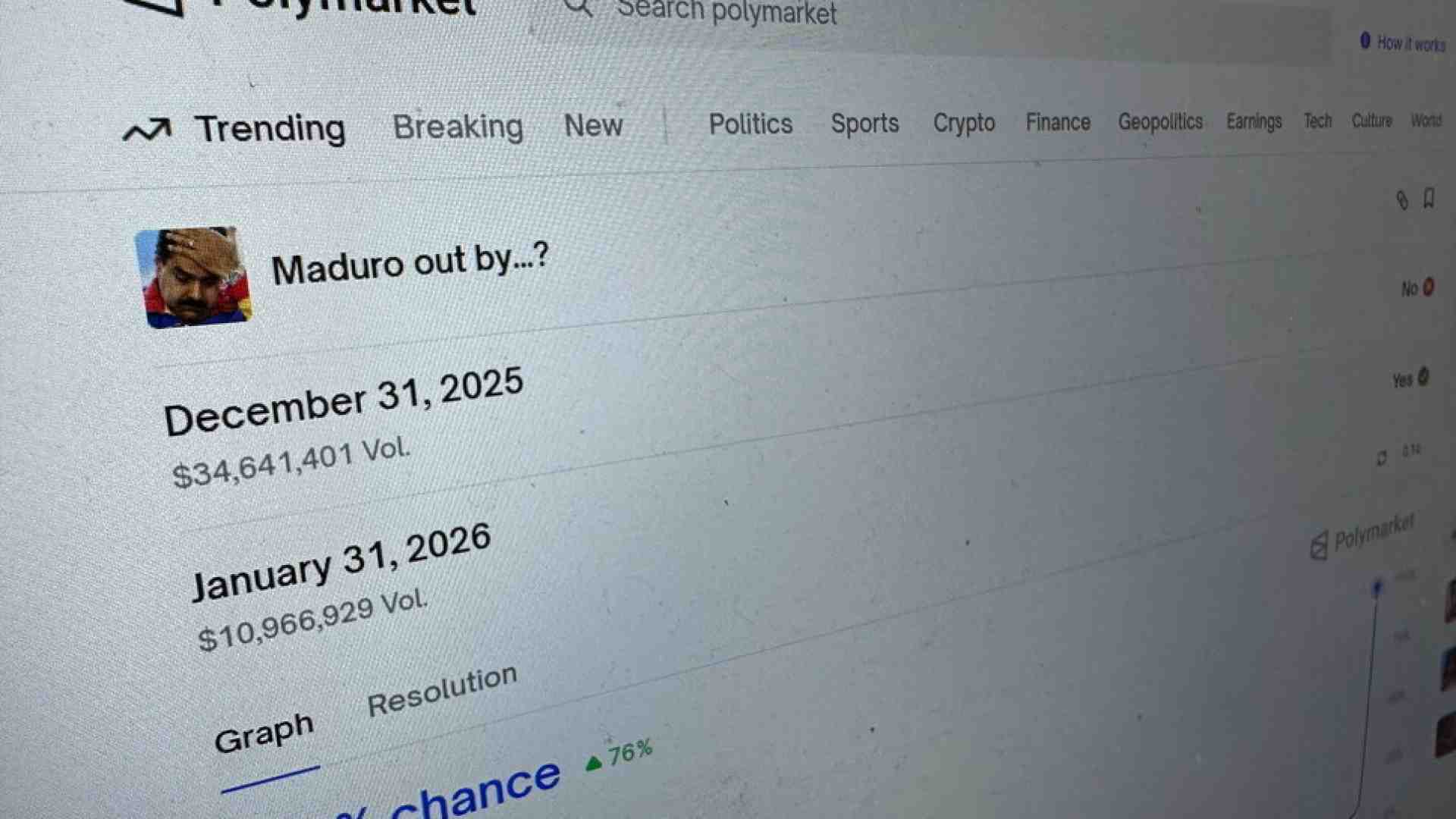 Immagine di Il mattone, che scommessa. Su Polymarket, il gran casinò globale del mondo d’oggi