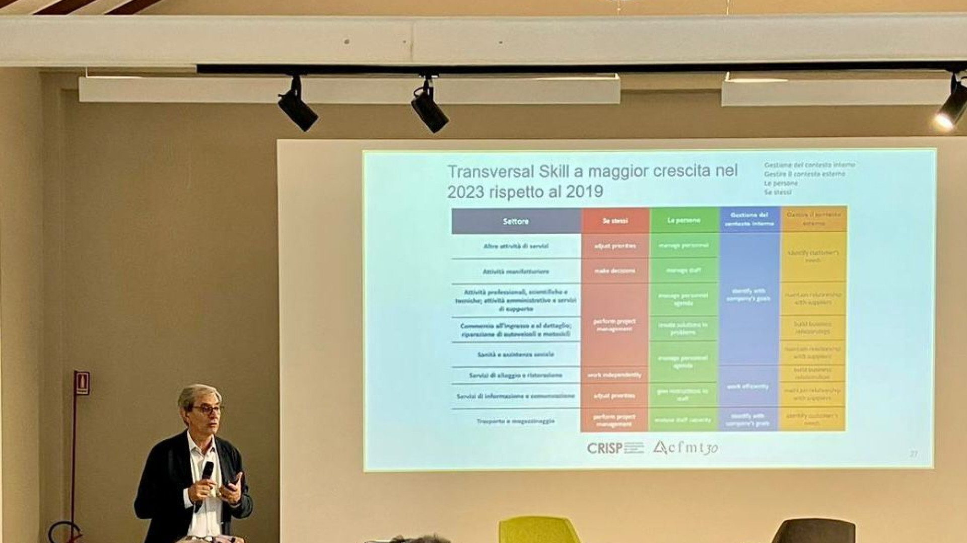 Immagine di Oltre 40mila annunci per i manager nel 2023