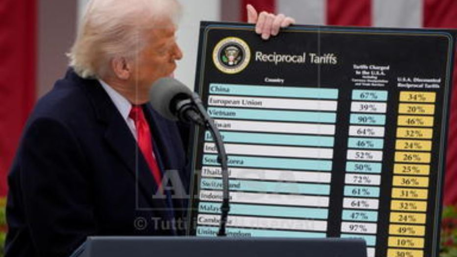 Immagine di Nel risiko di Trump i tavoli di crisi sono ancora tutti aperti